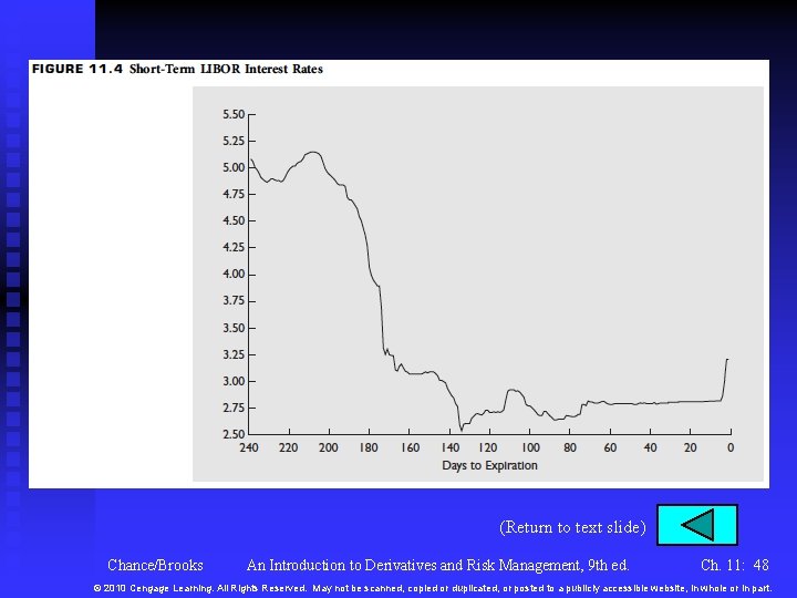 (Return to text slide) Chance/Brooks An Introduction to Derivatives and Risk Management, 9 th