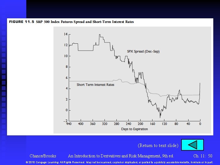 (Return to text slide) Chance/Brooks An Introduction to Derivatives and Risk Management, 9 th