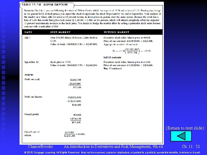 (Return to text slide) Chance/Brooks An Introduction to Derivatives and Risk Management, 9 th