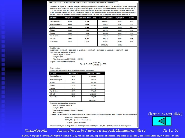 (Return to text slide) Chance/Brooks An Introduction to Derivatives and Risk Management, 9 th