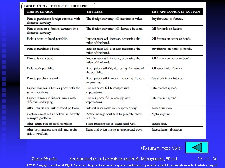 (Return to text slide) Chance/Brooks An Introduction to Derivatives and Risk Management, 9 th