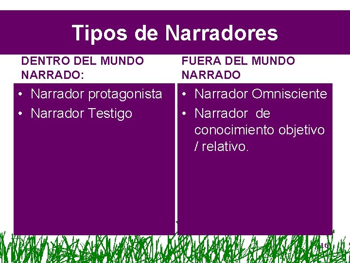 Tipos de Narradores DENTRO DEL MUNDO NARRADO: • Narrador protagonista • Narrador Testigo FUERA