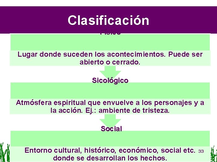 Clasificación Físico Lugar donde suceden los acontecimientos. Puede ser abierto o cerrado. Sicológico Atmósfera