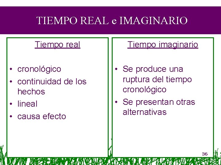 TIEMPO REAL e IMAGINARIO Tiempo real • cronológico • continuidad de los hechos •