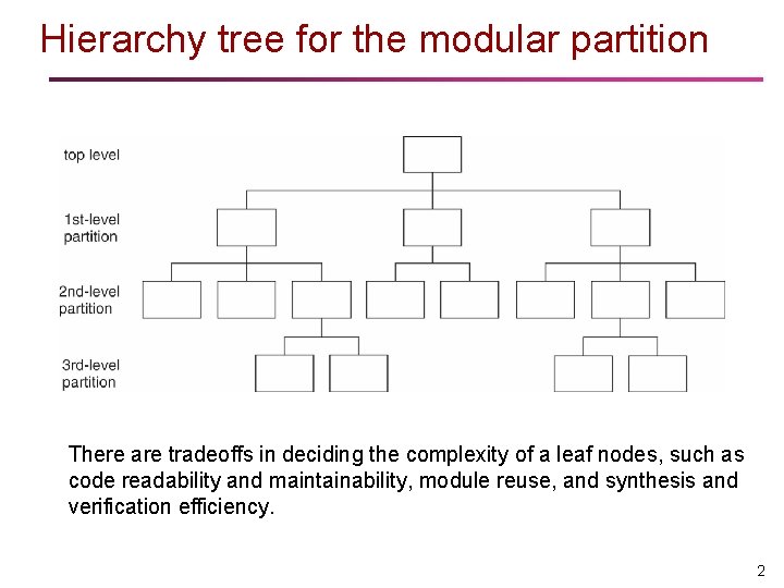 Hierarchy tree for the modular partition There are tradeoffs in deciding the complexity of