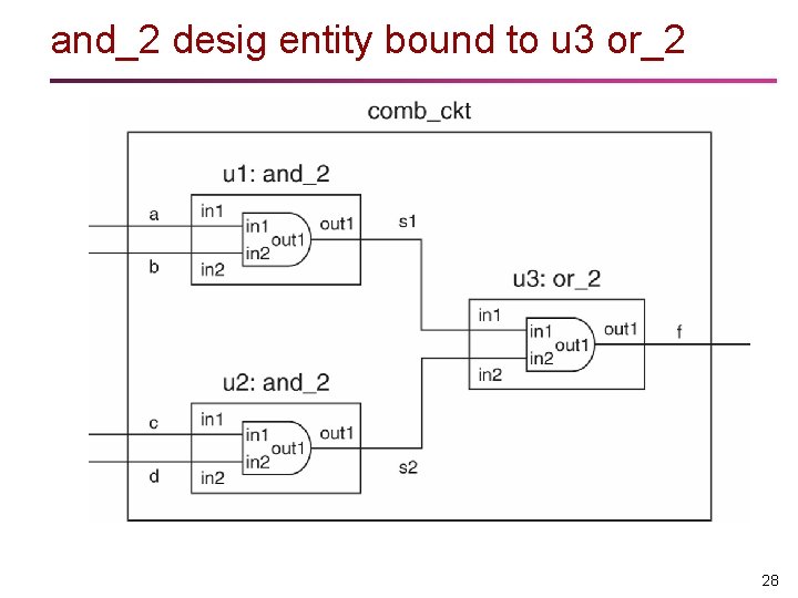 and_2 desig entity bound to u 3 or_2 28 