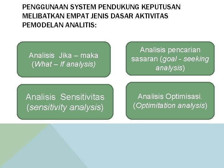 PENGGUNAAN SYSTEM PENDUKUNG KEPUTUSAN MELIBATKAN EMPAT JENIS DASAR AKTIVITAS PEMODELAN ANALITIS: Analisis Jika –