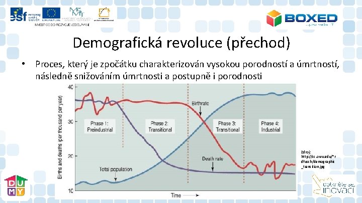 Demografická revoluce (přechod) • Proces, který je zpočátku charakterizován vysokou porodností a úmrtností, následně Demografická revoluce (přechod) • Proces, který je zpočátku charakterizován vysokou porodností a úmrtností, následně