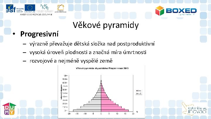 • Progresivní Věkové pyramidy – výrazně převažuje dětská složka nad postproduktivní – vysoká • Progresivní Věkové pyramidy – výrazně převažuje dětská složka nad postproduktivní – vysoká