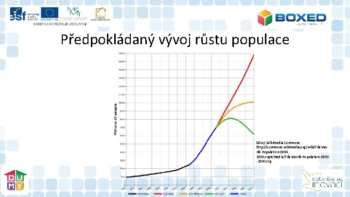 Předpokládaný vývoj růstu populace Zdroj: Wikimedia Commons http: //commons. wikimedia. org/wiki/File: Wo rld-Population-18002100. svg#/media/File: Předpokládaný vývoj růstu populace Zdroj: Wikimedia Commons http: //commons. wikimedia. org/wiki/File: Wo rld-Population-18002100. svg#/media/File: