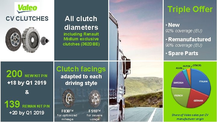 Triple Offer CV CLUTCHES All clutch diameters including Renault Midlum exclusive clutches (362 DBE)