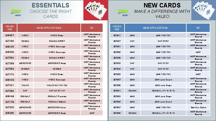 THE ESSENTIALS NEW CARDS CHOOSE THE RIGHT CARDS MAKE A DIFFERENCE WITH VALEO REF