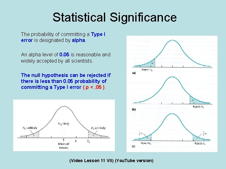 Statistical Significance The probability of committing a Type I error is designated by alpha. Statistical Significance The probability of committing a Type I error is designated by alpha.