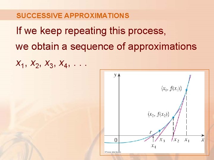 SUCCESSIVE APPROXIMATIONS If we keep repeating this process, we obtain a sequence of approximations