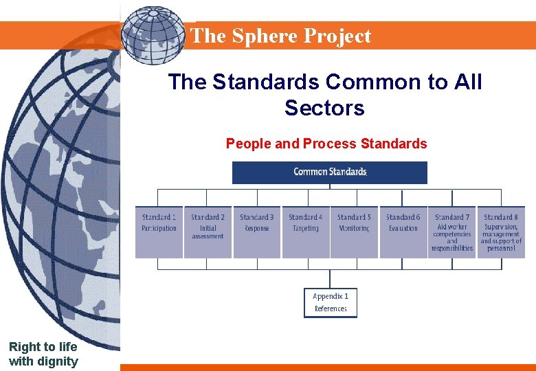 Sphere Project The Sphere Project The Standards Common to All Sectors People and Process