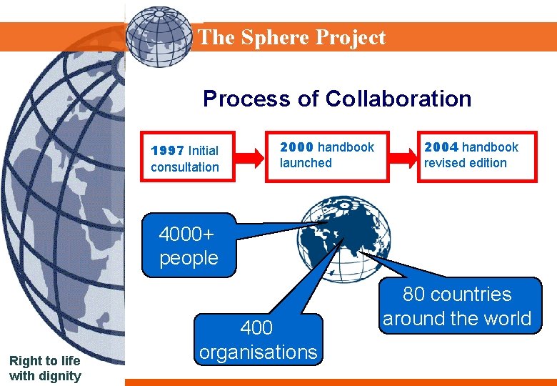 Sphere Project The Sphere Project Process of Collaboration 1997 Initial consultation 2000 handbook launched