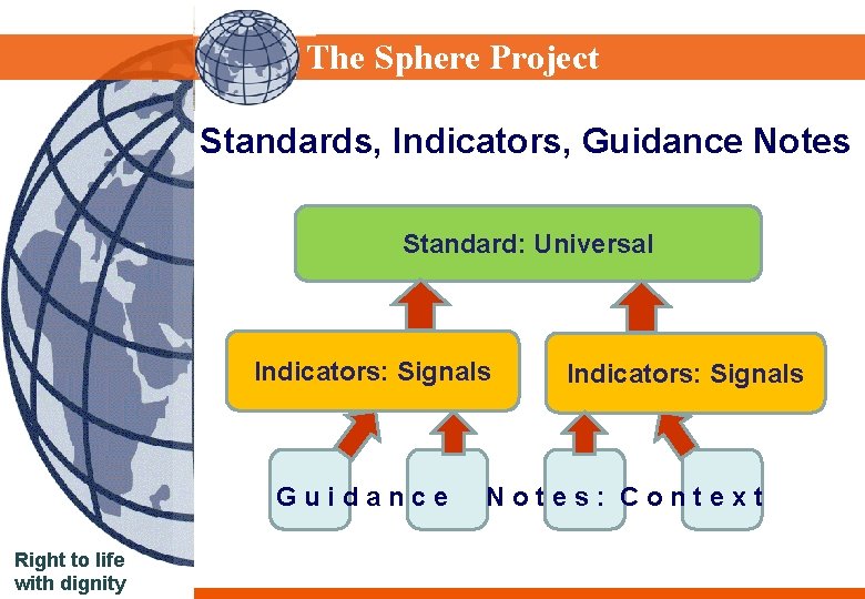 Sphere Project The Sphere Project Standards, Indicators, Guidance Notes Standard: Universal Indicators: Signals Guidance