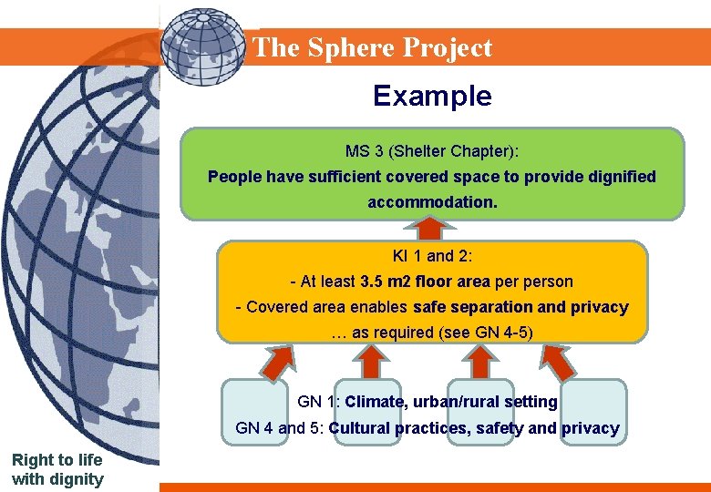 Sphere Project The Sphere Project Example MS 3 (Shelter Chapter): People have sufficient covered