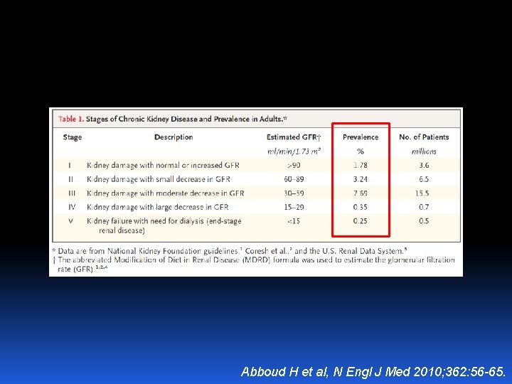 Abboud H et al, N Engl J Med 2010; 362: 56 -65. 