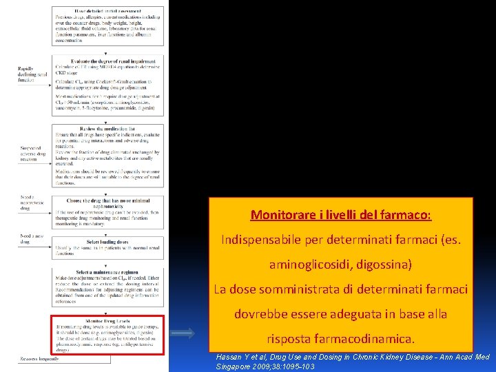 Monitorare i livelli del farmaco: Indispensabile per determinati farmaci (es. aminoglicosidi, digossina) La dose