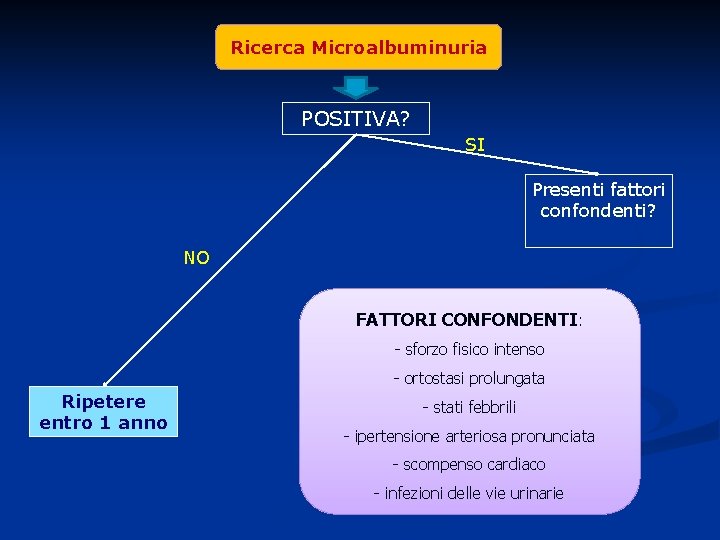 Ricerca Microalbuminuria POSITIVA? SI Presenti fattori confondenti? NO FATTORI CONFONDENTI: - sforzo fisico intenso