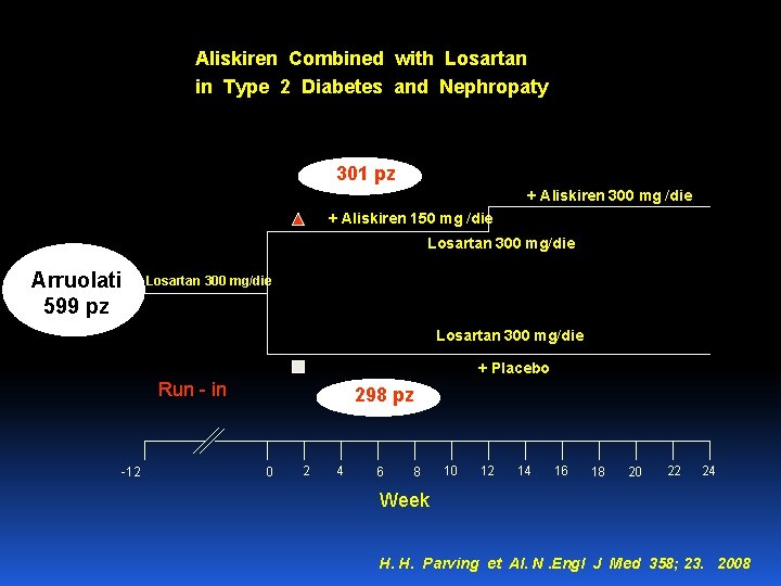 Aliskiren Combined with Losartan in Type 2 Diabetes and Nephropaty 301 pz + Aliskiren