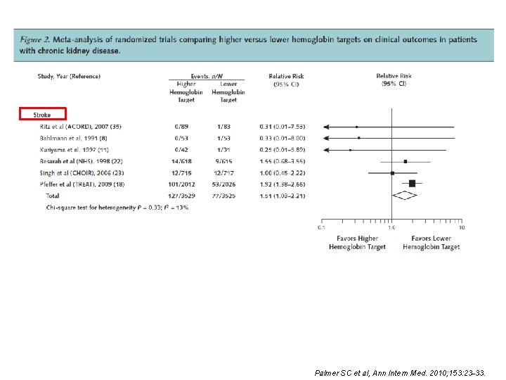 Palmer SC et al, Ann Intern Med. 2010; 153: 23 -33. 