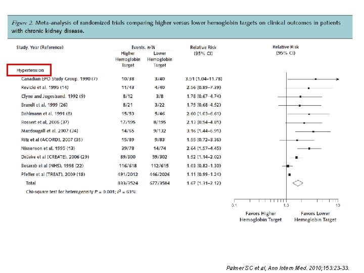 Palmer SC et al, Ann Intern Med. 2010; 153: 23 -33. 