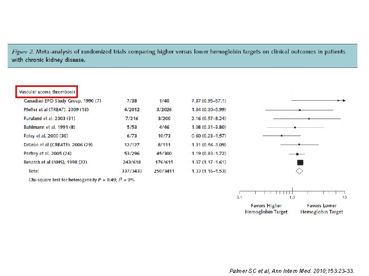 Palmer SC et al, Ann Intern Med. 2010; 153: 23 -33. 