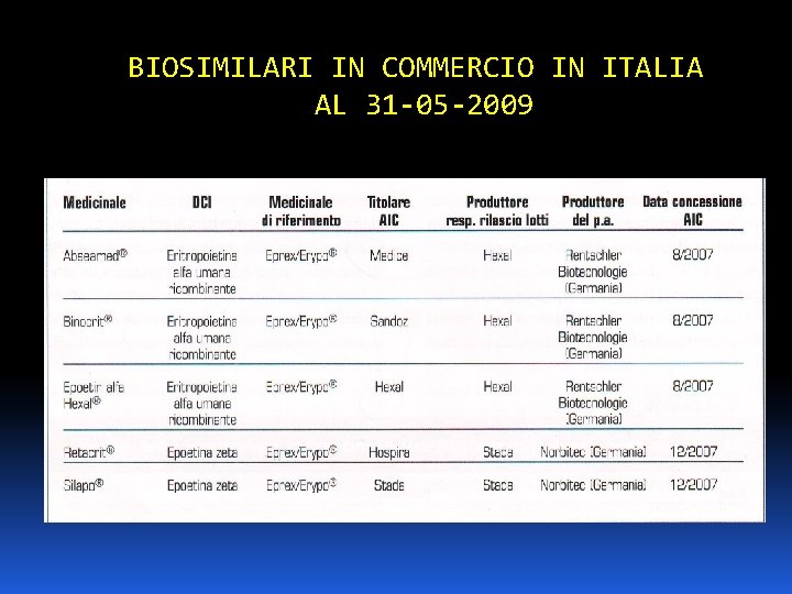 BIOSIMILARI IN COMMERCIO IN ITALIA AL 31 -05 -2009 