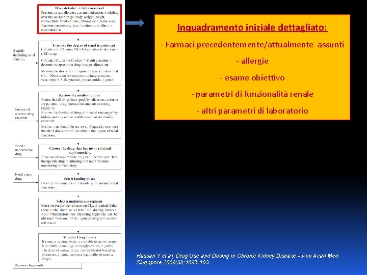 Inquadramento iniziale dettagliato: - Farmaci precedentemente/attualmente assunti - allergie - esame obiettivo - parametri