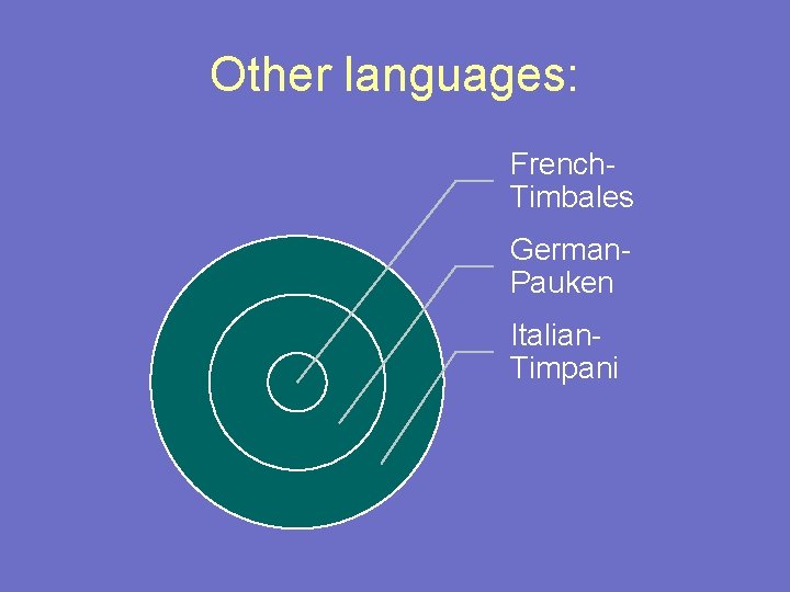 Other languages: French. Timbales German. Pauken Italian. Timpani 