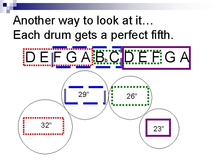 Another way to look at it… Each drum gets a perfect fifth. DEFGABCDEFGA b
