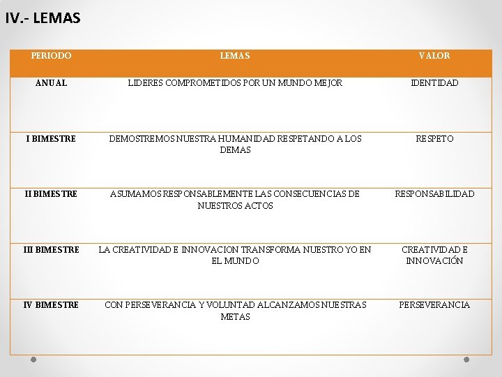 IV. - LEMAS PERIODO LEMAS VALOR ANUAL LIDERES COMPROMETIDOS POR UN MUNDO MEJOR IDENTIDAD