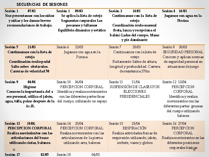 SECUENCIAS DE SESIONES Sesión 1 07/03 Sesión 1 09/03 Sesión 3 14/03 Sesión 4