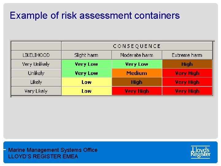 Example of risk assessment containers Marine Management Systems Office LLOYD’S REGISTER EMEA 