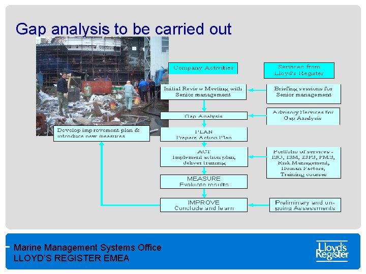 Gap analysis to be carried out Marine Management Systems Office LLOYD’S REGISTER EMEA 