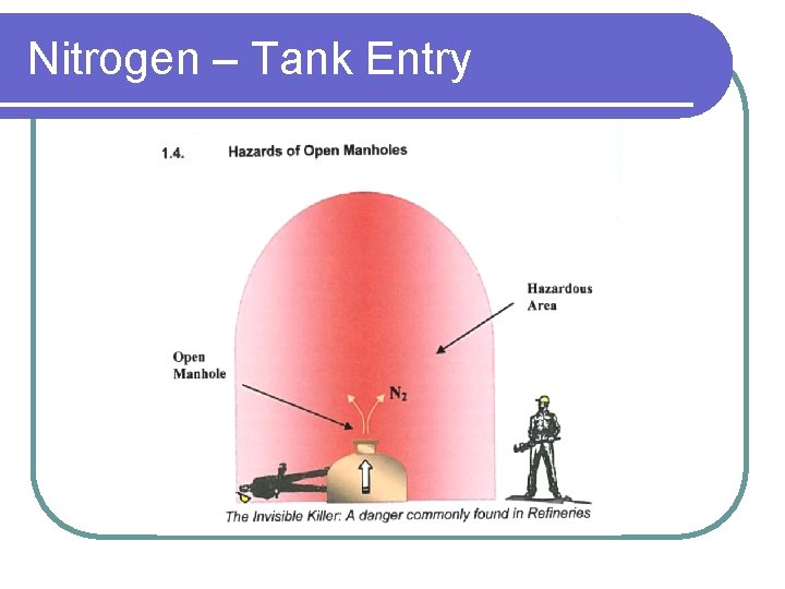 Nitrogen – Tank Entry 