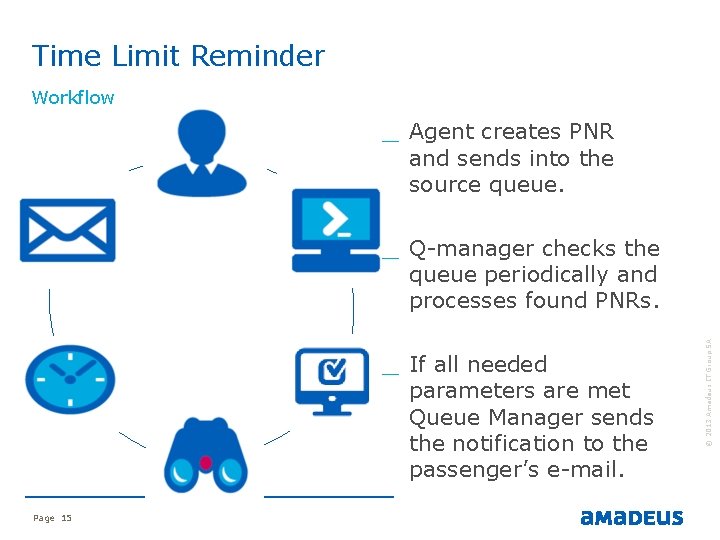Time Limit Reminder Workflow _ Agent creates PNR and sends into the source queue. Time Limit Reminder Workflow _ Agent creates PNR and sends into the source queue.