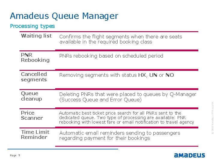 Amadeus Queue Manager Page 9 Waiting list Confirms the flight segments when there are Amadeus Queue Manager Page 9 Waiting list Confirms the flight segments when there are