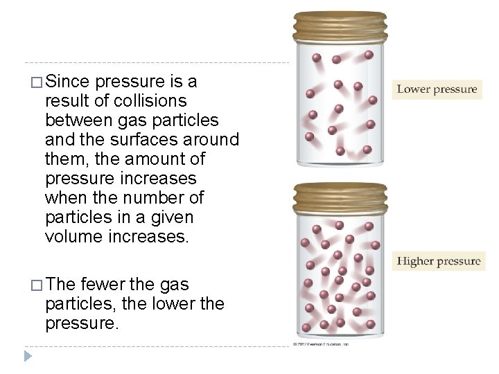 � Since pressure is a result of collisions between gas particles and the surfaces