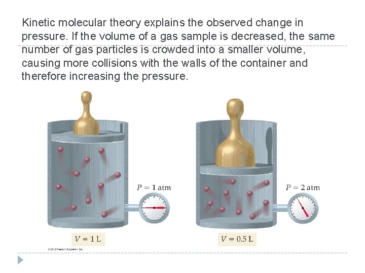 Kinetic molecular theory explains the observed change in pressure. If the volume of a