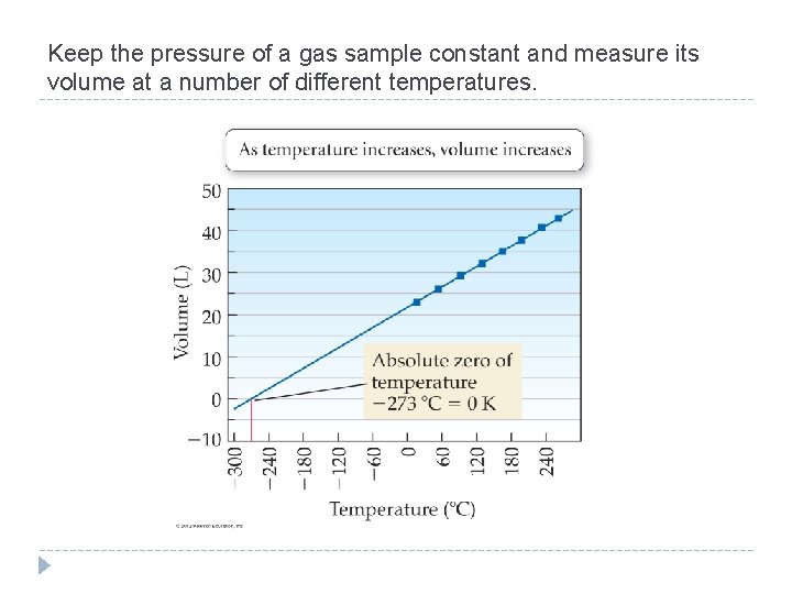 Keep the pressure of a gas sample constant and measure its volume at a