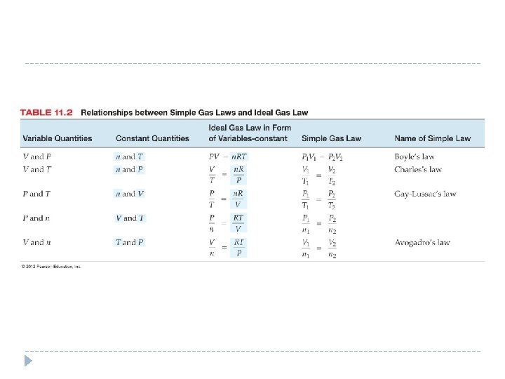 © 2012 Pearson Education, Inc. 