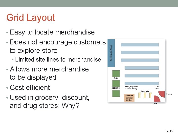 Grid Layout • Easy to locate merchandise • Does not encourage customers to explore