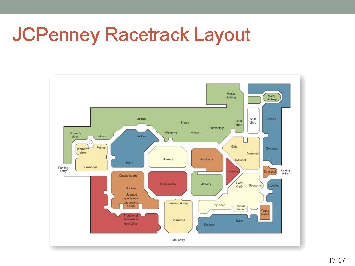 JCPenney Racetrack Layout 17 -17 