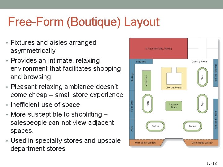 Free-Form (Boutique) Layout • Fixtures and aisles arranged • • • asymmetrically Provides an