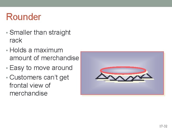 Rounder • Smaller than straight rack • Holds a maximum amount of merchandise •