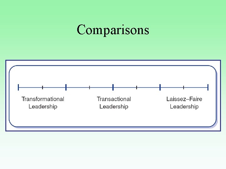 Comparisons 