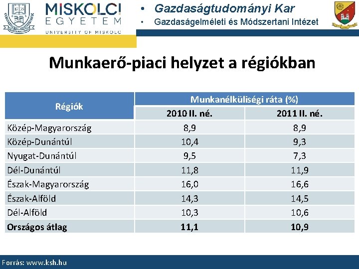  • Gazdaságtudományi Kar • Gazdaságelméleti és Módszertani Intézet Munkaerő-piaci helyzet a régiókban Régiók